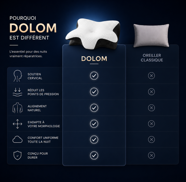 L'oreiller ergonomique 4 zones